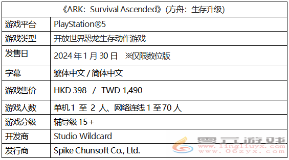 PS5版《ARK : Survival Ascended》免费追加地图「核心岛」已上架！(图5)