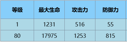 尘白禁区苔丝·魔术师角色介绍一览(图8)