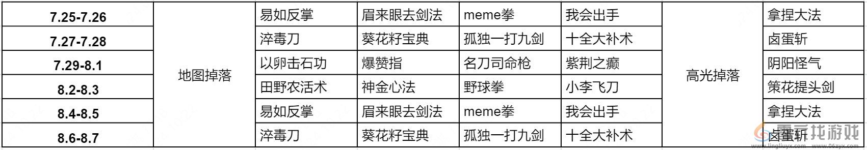 王者荣耀武林秘籍怎么获得(图2)