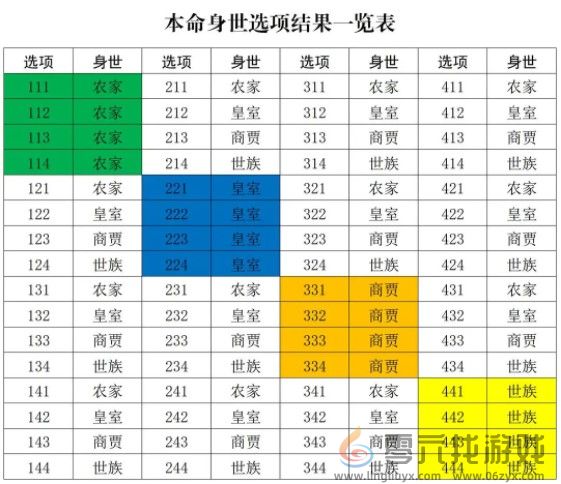 修真江湖2开局身世选择攻略(图1)