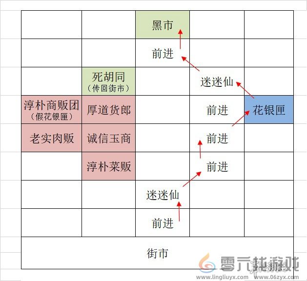 如鸢广陵据点重建攻略(图2)