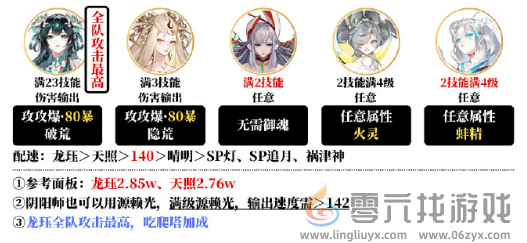 阴阳师夜探鬼市阵容怎么搭配(图1)