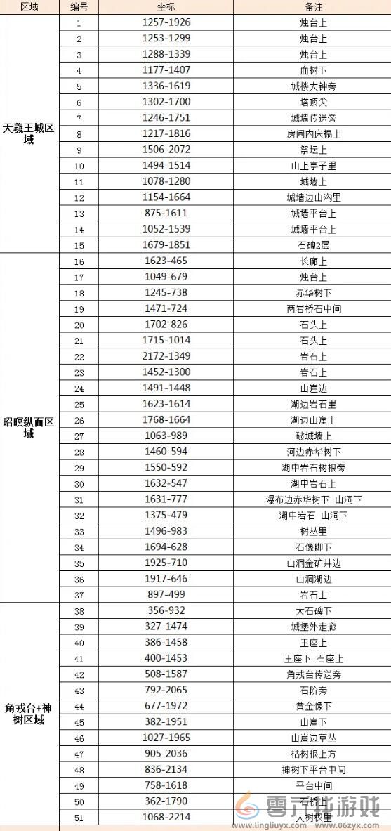 逆水寒手游坐骑金缕翠团获得方法(图1)