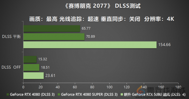 耕风御影，刮起更强的风暴！耕升 GeForce RTX 5080 追风性能解禁！(图25)