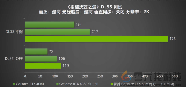 DLSS 4携手影驰 GeForce RTX 5080 魔刃，解封性能超越上代卡皇！(图26)