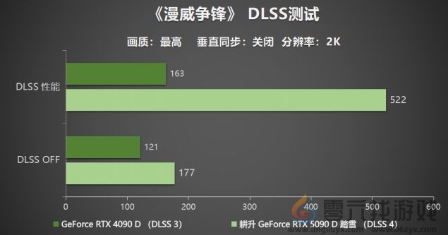 耕升 GeForce RTX 5090 D 解禁全新AI 兵器库！DLSS 4开启狂暴性能模式！(图27)