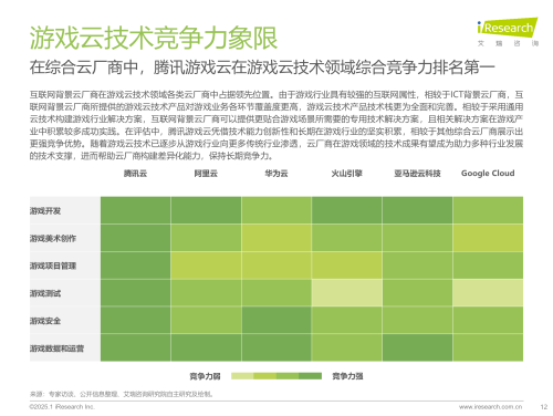 艾瑞发布《2025年中国游戏云技术发展洞察报告》，腾讯云技术实力第一(图2)