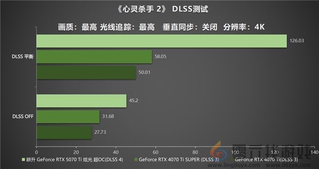 炫酷来袭，耕升 GeForce RTX 5070 Ti 炫光·超 OC带来超高性能(图28)