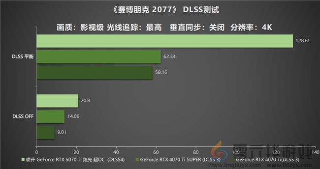 炫酷来袭，耕升 GeForce RTX 5070 Ti 炫光·超 OC带来超高性能(图25)