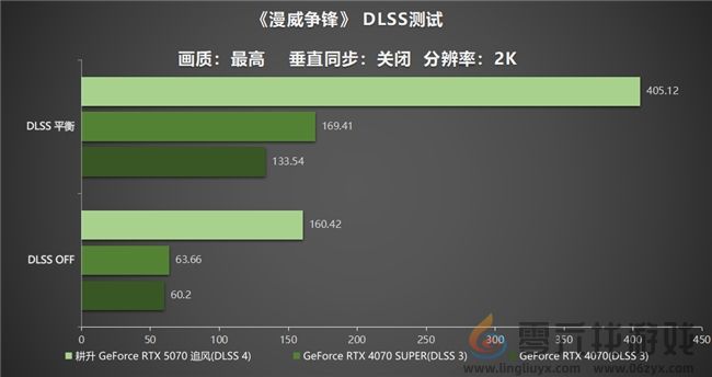 DLSS 4实力派！耕升 GeForce RTX 5070 追风新秀登场(图28)