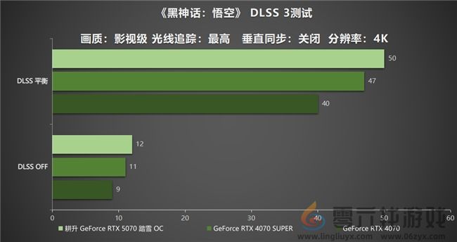 开启DLSS 4 步入4K游戏新门槛，耕升 GeForce RTX 5070 踏雪 OC 灵动来袭！(图28)